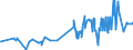 CN 16023219 /Exports /Unit = Prices (Euro/ton) /Partner: S.tome /Reporter: Eur27_2020 /16023219:Cooked, Prepared or Preserved Meat or Meat Offal of Fowls of the Species Gallus Domesticus Containing >= 57% Meat or Offal of Poultry (Excl. Sausages and Similar Products, Finely Homogenised Preparations put up for Retail Sale as Infant Food or for Dietetic Purposes, in Containers of a net Weight of <= 250 g, Preparations of Liver and Meat Extracts)