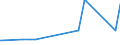 KN 16023219 /Exporte /Einheit = Preise (Euro/Tonne) /Partnerland: Burundi /Meldeland: Eur27_2020 /16023219:Fleisch Oder Schlachtnebenerzeugnisse von Hühnern `hausgeflügel`, Zubereitet Oder Haltbar Gemacht, mit Einem Anteil an Fleisch Oder Schlachtnebenerzeugnissen von Geflügel von >= 57 Ght, Gegart (Ausg. von Trut- und Perlhühnern, Würste und ähnl. Erzeugnisse, Solche in Form von Fein Homogenisierten Zubereitungen, Aufgemacht für den Einzelverkauf zur Ernährung von Kindern Oder zum Diätgebrauch in Behältnissen mit Einem Inhalt von <= 250 g, Zubereitungen aus Lebern Sowie Extrakte von Fleisch)