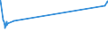 KN 16023219 /Exporte /Einheit = Preise (Euro/Tonne) /Partnerland: Eritrea /Meldeland: Europäische Union /16023219:Fleisch Oder Schlachtnebenerzeugnisse von Hühnern `hausgeflügel`, Zubereitet Oder Haltbar Gemacht, mit Einem Anteil an Fleisch Oder Schlachtnebenerzeugnissen von Geflügel von >= 57 Ght, Gegart (Ausg. von Trut- und Perlhühnern, Würste und ähnl. Erzeugnisse, Solche in Form von Fein Homogenisierten Zubereitungen, Aufgemacht für den Einzelverkauf zur Ernährung von Kindern Oder zum Diätgebrauch in Behältnissen mit Einem Inhalt von <= 250 g, Zubereitungen aus Lebern Sowie Extrakte von Fleisch)