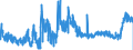 CN 16023230 /Exports /Unit = Prices (Euro/ton) /Partner: Sweden /Reporter: Eur27_2020 /16023230:Prepared or Preserved Meat or Meat Offal of Fowls of the Species Gallus Domesticus Containing >= 25% but < 57%  of Poultry Meat or Offal (Excl. Sausages and Similar Products, Finely Homogenised Preparations put up for Retail Sale as Infant Food or for Dietetic Purposes, in Containers of a net Weight of <= 250 g, Preparations of Liver and Meat Extracts)