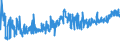 CN 16023230 /Exports /Unit = Prices (Euro/ton) /Partner: Estonia /Reporter: Eur27_2020 /16023230:Prepared or Preserved Meat or Meat Offal of Fowls of the Species Gallus Domesticus Containing >= 25% but < 57%  of Poultry Meat or Offal (Excl. Sausages and Similar Products, Finely Homogenised Preparations put up for Retail Sale as Infant Food or for Dietetic Purposes, in Containers of a net Weight of <= 250 g, Preparations of Liver and Meat Extracts)