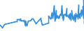 CN 16023230 /Exports /Unit = Prices (Euro/ton) /Partner: Equat.guinea /Reporter: Eur27_2020 /16023230:Prepared or Preserved Meat or Meat Offal of Fowls of the Species Gallus Domesticus Containing >= 25% but < 57%  of Poultry Meat or Offal (Excl. Sausages and Similar Products, Finely Homogenised Preparations put up for Retail Sale as Infant Food or for Dietetic Purposes, in Containers of a net Weight of <= 250 g, Preparations of Liver and Meat Extracts)