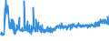 CN 16023290 /Exports /Unit = Prices (Euro/ton) /Partner: Sweden /Reporter: Eur27_2020 /16023290:Prepared or Preserved Meat or Meat Offal of Fowls of the Species Gallus Domesticus (Excl. That Containing >= 25% Meat or Offal of Poultry, Meat or Offal of Turkeys or Guinea Fowl, Sausages and Similar Products, Finely Homogenised Preparations put up for Retail Sale as Infant Food or for Dietetic Purposes, in Containers of a net Weight of <= 250 g, Preparations of Liver and Meat Extracts and Juices)