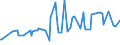 CN 16023290 /Exports /Unit = Prices (Euro/ton) /Partner: Burkina Faso /Reporter: Eur27_2020 /16023290:Prepared or Preserved Meat or Meat Offal of Fowls of the Species Gallus Domesticus (Excl. That Containing >= 25% Meat or Offal of Poultry, Meat or Offal of Turkeys or Guinea Fowl, Sausages and Similar Products, Finely Homogenised Preparations put up for Retail Sale as Infant Food or for Dietetic Purposes, in Containers of a net Weight of <= 250 g, Preparations of Liver and Meat Extracts and Juices)