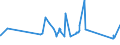 CN 16023290 /Exports /Unit = Prices (Euro/ton) /Partner: Benin /Reporter: Eur27_2020 /16023290:Prepared or Preserved Meat or Meat Offal of Fowls of the Species Gallus Domesticus (Excl. That Containing >= 25% Meat or Offal of Poultry, Meat or Offal of Turkeys or Guinea Fowl, Sausages and Similar Products, Finely Homogenised Preparations put up for Retail Sale as Infant Food or for Dietetic Purposes, in Containers of a net Weight of <= 250 g, Preparations of Liver and Meat Extracts and Juices)