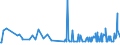 CN 16023290 /Exports /Unit = Prices (Euro/ton) /Partner: Equat.guinea /Reporter: Eur27_2020 /16023290:Prepared or Preserved Meat or Meat Offal of Fowls of the Species Gallus Domesticus (Excl. That Containing >= 25% Meat or Offal of Poultry, Meat or Offal of Turkeys or Guinea Fowl, Sausages and Similar Products, Finely Homogenised Preparations put up for Retail Sale as Infant Food or for Dietetic Purposes, in Containers of a net Weight of <= 250 g, Preparations of Liver and Meat Extracts and Juices)