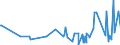 CN 16023290 /Exports /Unit = Prices (Euro/ton) /Partner: S.tome /Reporter: Eur27_2020 /16023290:Prepared or Preserved Meat or Meat Offal of Fowls of the Species Gallus Domesticus (Excl. That Containing >= 25% Meat or Offal of Poultry, Meat or Offal of Turkeys or Guinea Fowl, Sausages and Similar Products, Finely Homogenised Preparations put up for Retail Sale as Infant Food or for Dietetic Purposes, in Containers of a net Weight of <= 250 g, Preparations of Liver and Meat Extracts and Juices)