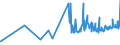 CN 16023290 /Exports /Unit = Prices (Euro/ton) /Partner: Congo (Dem. Rep.) /Reporter: Eur27_2020 /16023290:Prepared or Preserved Meat or Meat Offal of Fowls of the Species Gallus Domesticus (Excl. That Containing >= 25% Meat or Offal of Poultry, Meat or Offal of Turkeys or Guinea Fowl, Sausages and Similar Products, Finely Homogenised Preparations put up for Retail Sale as Infant Food or for Dietetic Purposes, in Containers of a net Weight of <= 250 g, Preparations of Liver and Meat Extracts and Juices)