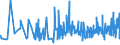 CN 16023290 /Exports /Unit = Prices (Euro/ton) /Partner: Angola /Reporter: Eur27_2020 /16023290:Prepared or Preserved Meat or Meat Offal of Fowls of the Species Gallus Domesticus (Excl. That Containing >= 25% Meat or Offal of Poultry, Meat or Offal of Turkeys or Guinea Fowl, Sausages and Similar Products, Finely Homogenised Preparations put up for Retail Sale as Infant Food or for Dietetic Purposes, in Containers of a net Weight of <= 250 g, Preparations of Liver and Meat Extracts and Juices)