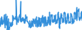 KN 16023921 /Exporte /Einheit = Preise (Euro/Tonne) /Partnerland: Schweiz /Meldeland: Eur27_2020 /16023921:Fleisch Oder Schlachtnebenerzeugnisse von Enten, Gänsen und Perlhühnern `hausgeflügel`, Zubereitet Oder Haltbar Gemacht, mit Einem Anteil an Fleisch Oder Schlachtnebenerzeugnissen von Geflügel von >= 57 Ght, Ungegart (Ausg. Würste und ähnl. Erzeugnisse Sowie Zubereitungen aus Lebern)