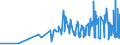 KN 16023921 /Exporte /Einheit = Preise (Euro/Tonne) /Partnerland: Estland /Meldeland: Eur27_2020 /16023921:Fleisch Oder Schlachtnebenerzeugnisse von Enten, Gänsen und Perlhühnern `hausgeflügel`, Zubereitet Oder Haltbar Gemacht, mit Einem Anteil an Fleisch Oder Schlachtnebenerzeugnissen von Geflügel von >= 57 Ght, Ungegart (Ausg. Würste und ähnl. Erzeugnisse Sowie Zubereitungen aus Lebern)