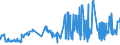 KN 16023921 /Exporte /Einheit = Preise (Euro/Tonne) /Partnerland: Ungarn /Meldeland: Eur27_2020 /16023921:Fleisch Oder Schlachtnebenerzeugnisse von Enten, Gänsen und Perlhühnern `hausgeflügel`, Zubereitet Oder Haltbar Gemacht, mit Einem Anteil an Fleisch Oder Schlachtnebenerzeugnissen von Geflügel von >= 57 Ght, Ungegart (Ausg. Würste und ähnl. Erzeugnisse Sowie Zubereitungen aus Lebern)