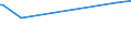 KN 16023921 /Exporte /Einheit = Preise (Euro/Tonne) /Partnerland: Togo /Meldeland: Eur27_2020 /16023921:Fleisch Oder Schlachtnebenerzeugnisse von Enten, Gänsen und Perlhühnern `hausgeflügel`, Zubereitet Oder Haltbar Gemacht, mit Einem Anteil an Fleisch Oder Schlachtnebenerzeugnissen von Geflügel von >= 57 Ght, Ungegart (Ausg. Würste und ähnl. Erzeugnisse Sowie Zubereitungen aus Lebern)