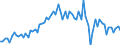 KN 16023929 /Exporte /Einheit = Preise (Euro/Tonne) /Partnerland: Ver.koenigreich(Ohne Nordirland) /Meldeland: Eur27_2020 /16023929:Fleisch Oder Schlachtnebenerzeugnisse von Enten, Gänsen und Perlhühnern `hausgeflügel`, Zubereitet Oder Haltbar Gemacht, mit Einem Anteil an Fleisch Oder Schlachtnebenerzeugnissen von Geflügel von >= 57 Ght, Gegart (Ausg. Würste und ähnl. Erzeugnisse, Solche in Form von Fein Homogenisierten Zubereitungen, Aufgemacht für den Einzelverkauf zur Ernährung von Kindern Oder zum Diätgebrauch in Behältnissen mit Einem Inhalt von <= 250 g, Zubereitungen aus Lebern Sowie Extrakte von Fleisch)