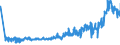 KN 16023929 /Exporte /Einheit = Preise (Euro/Tonne) /Partnerland: Litauen /Meldeland: Eur27_2020 /16023929:Fleisch Oder Schlachtnebenerzeugnisse von Enten, Gänsen und Perlhühnern `hausgeflügel`, Zubereitet Oder Haltbar Gemacht, mit Einem Anteil an Fleisch Oder Schlachtnebenerzeugnissen von Geflügel von >= 57 Ght, Gegart (Ausg. Würste und ähnl. Erzeugnisse, Solche in Form von Fein Homogenisierten Zubereitungen, Aufgemacht für den Einzelverkauf zur Ernährung von Kindern Oder zum Diätgebrauch in Behältnissen mit Einem Inhalt von <= 250 g, Zubereitungen aus Lebern Sowie Extrakte von Fleisch)