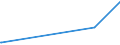 KN 16023929 /Exporte /Einheit = Preise (Euro/Tonne) /Partnerland: Armenien /Meldeland: Eur27_2020 /16023929:Fleisch Oder Schlachtnebenerzeugnisse von Enten, Gänsen und Perlhühnern `hausgeflügel`, Zubereitet Oder Haltbar Gemacht, mit Einem Anteil an Fleisch Oder Schlachtnebenerzeugnissen von Geflügel von >= 57 Ght, Gegart (Ausg. Würste und ähnl. Erzeugnisse, Solche in Form von Fein Homogenisierten Zubereitungen, Aufgemacht für den Einzelverkauf zur Ernährung von Kindern Oder zum Diätgebrauch in Behältnissen mit Einem Inhalt von <= 250 g, Zubereitungen aus Lebern Sowie Extrakte von Fleisch)