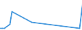 KN 16023929 /Exporte /Einheit = Preise (Euro/Tonne) /Partnerland: Algerien /Meldeland: Eur25 /16023929:Fleisch Oder Schlachtnebenerzeugnisse von Enten, Gänsen und Perlhühnern `hausgeflügel`, Zubereitet Oder Haltbar Gemacht, mit Einem Anteil an Fleisch Oder Schlachtnebenerzeugnissen von Geflügel von >= 57 Ght, Gegart (Ausg. Würste und ähnl. Erzeugnisse, Solche in Form von Fein Homogenisierten Zubereitungen, Aufgemacht für den Einzelverkauf zur Ernährung von Kindern Oder zum Diätgebrauch in Behältnissen mit Einem Inhalt von <= 250 g, Zubereitungen aus Lebern Sowie Extrakte von Fleisch)