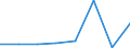 CN 16023930 /Exports /Unit = Prices (Euro/ton) /Partner: Austria /Reporter: Eur27 /16023930:Poultry Preparations Containing >= 25% but < 57% Meat or Offal (Excl. Turkey, Sausages and Similar Products, Homogenized Preparations of Heading 1602.10.00, Preparations of Liver and Meat Extracts)