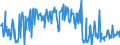 CN 16023985 /Exports /Unit = Prices (Euro/ton) /Partner: Germany /Reporter: Eur27_2020 /16023985:Prepared or Preserved Meat or Meat Offal of Domestic Ducks, Geese and Guinea Fowls, Containing < 57% by Weight `excl. Bones` Meat or Offal of Poultry (Excl. Sausages and Similar Products, Finely Homogenised Preparations put up for Retail Sale as Infant Food or for Dietetic Purposes, in Containers of a net Weight of <= 250 g, Preparations of Liver and Meat Extracts)