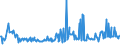 CN 16023985 /Exports /Unit = Prices (Euro/ton) /Partner: Iceland /Reporter: Eur27_2020 /16023985:Prepared or Preserved Meat or Meat Offal of Domestic Ducks, Geese and Guinea Fowls, Containing < 57% by Weight `excl. Bones` Meat or Offal of Poultry (Excl. Sausages and Similar Products, Finely Homogenised Preparations put up for Retail Sale as Infant Food or for Dietetic Purposes, in Containers of a net Weight of <= 250 g, Preparations of Liver and Meat Extracts)