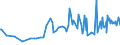 CN 16023985 /Exports /Unit = Prices (Euro/ton) /Partner: Burkina Faso /Reporter: Eur27_2020 /16023985:Prepared or Preserved Meat or Meat Offal of Domestic Ducks, Geese and Guinea Fowls, Containing < 57% by Weight `excl. Bones` Meat or Offal of Poultry (Excl. Sausages and Similar Products, Finely Homogenised Preparations put up for Retail Sale as Infant Food or for Dietetic Purposes, in Containers of a net Weight of <= 250 g, Preparations of Liver and Meat Extracts)