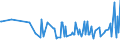 CN 16023985 /Exports /Unit = Prices (Euro/ton) /Partner: Guinea Biss. /Reporter: Eur27_2020 /16023985:Prepared or Preserved Meat or Meat Offal of Domestic Ducks, Geese and Guinea Fowls, Containing < 57% by Weight `excl. Bones` Meat or Offal of Poultry (Excl. Sausages and Similar Products, Finely Homogenised Preparations put up for Retail Sale as Infant Food or for Dietetic Purposes, in Containers of a net Weight of <= 250 g, Preparations of Liver and Meat Extracts)