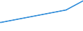 CN 16023985 /Exports /Unit = Prices (Euro/ton) /Partner: Tanzania /Reporter: Eur27_2020 /16023985:Prepared or Preserved Meat or Meat Offal of Domestic Ducks, Geese and Guinea Fowls, Containing < 57% by Weight `excl. Bones` Meat or Offal of Poultry (Excl. Sausages and Similar Products, Finely Homogenised Preparations put up for Retail Sale as Infant Food or for Dietetic Purposes, in Containers of a net Weight of <= 250 g, Preparations of Liver and Meat Extracts)