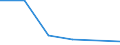 KN 16023990 /Exporte /Einheit = Preise (Euro/Tonne) /Partnerland: Finnland /Meldeland: Eur27 /16023990:Fleisch Oder Schlachtnebenerzeugnisse von Huehnern, Enten, Gaensen und Perlhuehnern 'hausgefluegel', Zubereitet Oder Haltbar Gemacht (Ausg. mit Anteil an Fleisch Oder Schlachtnebenerzeugnissen von >= 25 Ght, Fleisch Oder Schlachtnebenerzeugnisse von Truthuehnern, Wuerste und Aehnl. Erzeugnisse, Homogenisierte Zubereitungen der Unterpos. 1602.10-00, Zubereitungen aus Lebern Sowie Extrakte und Saefte von Fleisch)