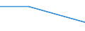 KN 16023990 /Exporte /Einheit = Preise (Euro/Tonne) /Partnerland: Nigeria /Meldeland: Eur27 /16023990:Fleisch Oder Schlachtnebenerzeugnisse von Huehnern, Enten, Gaensen und Perlhuehnern 'hausgefluegel', Zubereitet Oder Haltbar Gemacht (Ausg. mit Anteil an Fleisch Oder Schlachtnebenerzeugnissen von >= 25 Ght, Fleisch Oder Schlachtnebenerzeugnisse von Truthuehnern, Wuerste und Aehnl. Erzeugnisse, Homogenisierte Zubereitungen der Unterpos. 1602.10-00, Zubereitungen aus Lebern Sowie Extrakte und Saefte von Fleisch)