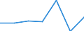 KN 16023990 /Exporte /Einheit = Preise (Euro/Tonne) /Partnerland: Usa /Meldeland: Eur27 /16023990:Fleisch Oder Schlachtnebenerzeugnisse von Huehnern, Enten, Gaensen und Perlhuehnern 'hausgefluegel', Zubereitet Oder Haltbar Gemacht (Ausg. mit Anteil an Fleisch Oder Schlachtnebenerzeugnissen von >= 25 Ght, Fleisch Oder Schlachtnebenerzeugnisse von Truthuehnern, Wuerste und Aehnl. Erzeugnisse, Homogenisierte Zubereitungen der Unterpos. 1602.10-00, Zubereitungen aus Lebern Sowie Extrakte und Saefte von Fleisch)