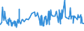 CN 16024110 /Exports /Unit = Prices (Euro/ton) /Partner: Sierra Leone /Reporter: Eur27_2020 /16024110:Hams and Cuts Thereof, of Domestic Swine, Prepared or Preserved