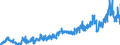 CN 16024210 /Exports /Unit = Prices (Euro/ton) /Partner: Germany /Reporter: Eur27_2020 /16024210:Prepared or Preserved Shoulders and Cuts Thereof, of Domestic Swine