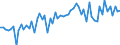 KN 16024210 /Exporte /Einheit = Preise (Euro/Tonne) /Partnerland: Ver.koenigreich(Ohne Nordirland) /Meldeland: Eur27_2020 /16024210:Schultern und Teile Davon, von Hausschweinen, Zubereitet Oder Haltbar Gemacht