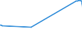 KN 16024210 /Exporte /Einheit = Preise (Euro/Tonne) /Partnerland: Liechtenstein /Meldeland: Europäische Union /16024210:Schultern und Teile Davon, von Hausschweinen, Zubereitet Oder Haltbar Gemacht