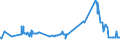 KN 16024210 /Exporte /Einheit = Preise (Euro/Tonne) /Partnerland: Moldau /Meldeland: Eur27_2020 /16024210:Schultern und Teile Davon, von Hausschweinen, Zubereitet Oder Haltbar Gemacht