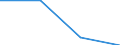 KN 16024210 /Exporte /Einheit = Preise (Euro/Tonne) /Partnerland: Usbekistan /Meldeland: Eur27 /16024210:Schultern und Teile Davon, von Hausschweinen, Zubereitet Oder Haltbar Gemacht