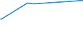 KN 16024210 /Exporte /Einheit = Preise (Euro/Tonne) /Partnerland: Tunesien /Meldeland: Europäische Union /16024210:Schultern und Teile Davon, von Hausschweinen, Zubereitet Oder Haltbar Gemacht