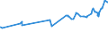 KN 16024210 /Exporte /Einheit = Preise (Euro/Tonne) /Partnerland: Niger /Meldeland: Eur27_2020 /16024210:Schultern und Teile Davon, von Hausschweinen, Zubereitet Oder Haltbar Gemacht