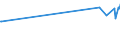 KN 16024210 /Exporte /Einheit = Preise (Euro/Tonne) /Partnerland: Zentralaf.republik /Meldeland: Europäische Union /16024210:Schultern und Teile Davon, von Hausschweinen, Zubereitet Oder Haltbar Gemacht