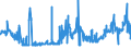 KN 16024290 /Exporte /Einheit = Preise (Euro/Tonne) /Partnerland: Frankreich /Meldeland: Eur27_2020 /16024290:Schultern und Teile Davon, von Schweinen, Zubereitet Oder Haltbar Gemacht (Ausg. von Hausschweinen)