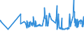 KN 16024290 /Exporte /Einheit = Preise (Euro/Tonne) /Partnerland: Griechenland /Meldeland: Eur27_2020 /16024290:Schultern und Teile Davon, von Schweinen, Zubereitet Oder Haltbar Gemacht (Ausg. von Hausschweinen)