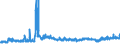 KN 16024290 /Exporte /Einheit = Preise (Euro/Tonne) /Partnerland: Belgien /Meldeland: Eur27_2020 /16024290:Schultern und Teile Davon, von Schweinen, Zubereitet Oder Haltbar Gemacht (Ausg. von Hausschweinen)