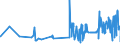 KN 16024290 /Exporte /Einheit = Preise (Euro/Tonne) /Partnerland: Rumaenien /Meldeland: Eur27_2020 /16024290:Schultern und Teile Davon, von Schweinen, Zubereitet Oder Haltbar Gemacht (Ausg. von Hausschweinen)