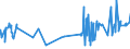 KN 16024290 /Exporte /Einheit = Preise (Euro/Tonne) /Partnerland: Kroatien /Meldeland: Eur27_2020 /16024290:Schultern und Teile Davon, von Schweinen, Zubereitet Oder Haltbar Gemacht (Ausg. von Hausschweinen)