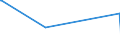 KN 16024290 /Exporte /Einheit = Preise (Euro/Tonne) /Partnerland: Senegal /Meldeland: Eur27_2020 /16024290:Schultern und Teile Davon, von Schweinen, Zubereitet Oder Haltbar Gemacht (Ausg. von Hausschweinen)