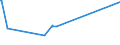 KN 16024290 /Exporte /Einheit = Preise (Euro/Tonne) /Partnerland: Kamerun /Meldeland: Eur27_2020 /16024290:Schultern und Teile Davon, von Schweinen, Zubereitet Oder Haltbar Gemacht (Ausg. von Hausschweinen)