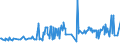 KN 16024290 /Exporte /Einheit = Preise (Euro/Tonne) /Partnerland: Mosambik /Meldeland: Eur27_2020 /16024290:Schultern und Teile Davon, von Schweinen, Zubereitet Oder Haltbar Gemacht (Ausg. von Hausschweinen)