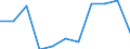 KN 16024911 /Exporte /Einheit = Preise (Euro/Tonne) /Partnerland: Belgien/Luxemburg /Meldeland: Eur27 /16024911:Kotelettstränge und Teile Davon, Einschl. Mischungen aus Kotelettsträngen und Schinken, von Hausschweinen, Zubereitet Oder Haltbar Gemacht (Ausg. Nacken)