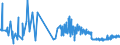 CN 16024911 /Exports /Unit = Prices (Euro/ton) /Partner: Canary /Reporter: Eur27_2020 /16024911:Prepared or Preserved Domestic Swine Loins and Parts Thereof, Incl. Mixtures of Loins or Hams (Excl. Collars)