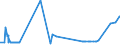 KN 16024911 /Exporte /Einheit = Preise (Euro/Tonne) /Partnerland: Tuerkei /Meldeland: Eur27_2020 /16024911:Kotelettstränge und Teile Davon, Einschl. Mischungen aus Kotelettsträngen und Schinken, von Hausschweinen, Zubereitet Oder Haltbar Gemacht (Ausg. Nacken)